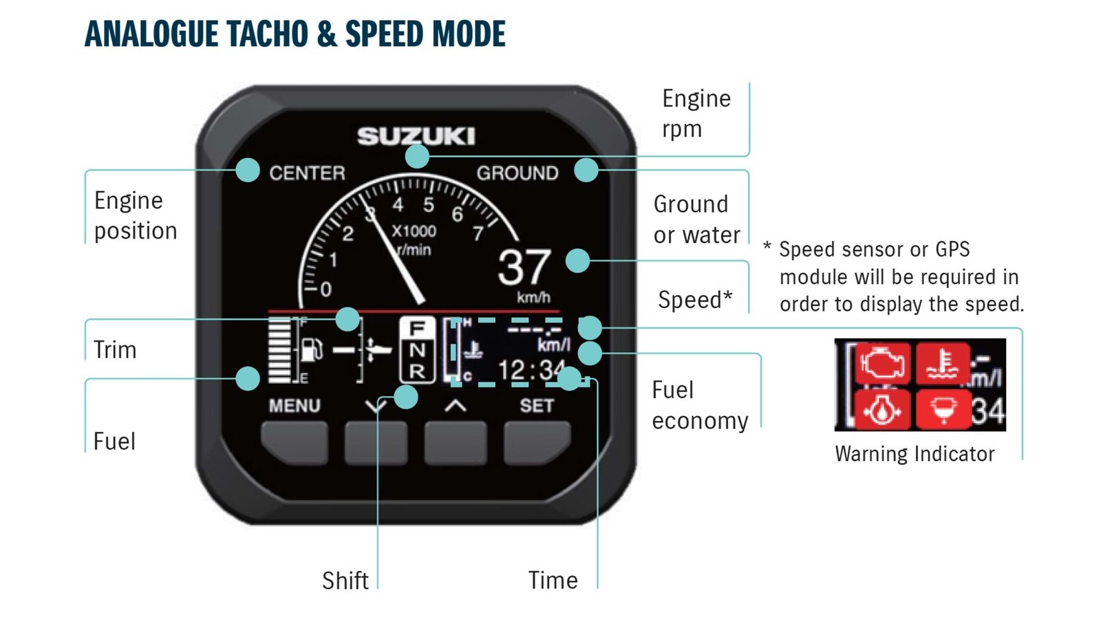 Suzuki SMG4 Multifunction Display Fuel Management Speed